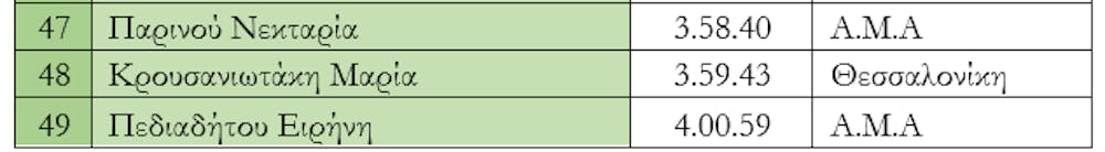 7ος Ημιμαραθώνιος Κρήτης: 77 (+8) περάσματα δρομέων όλων των επιπέδων από το Στέφανο Αντωνάκη runbeat.gr